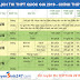 Lịch thi THPT Quốc gia 2019 - Chính thức từ Bộ Giáo dục