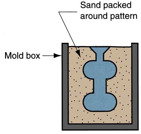 ENG.EBRAHEEM MOBARAK Expanded Polystyrene Process casting