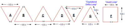 deltalooppositions Delta Loop Antenna Untuk High Frequency