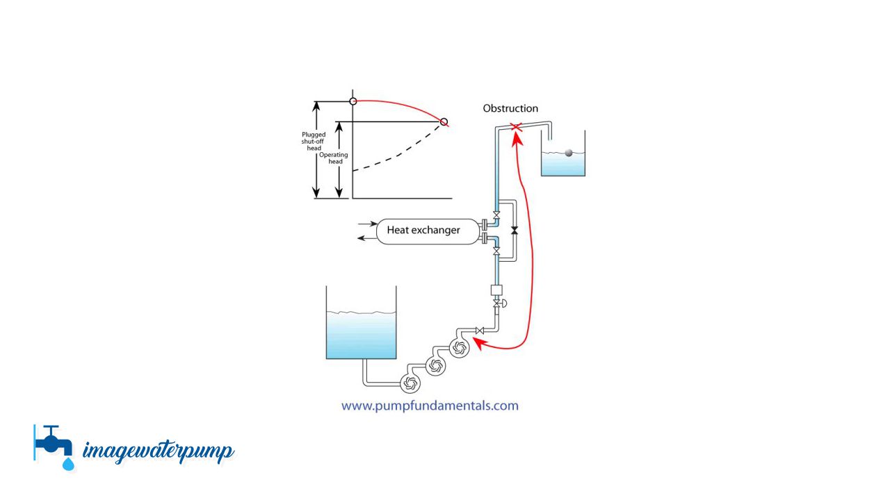 (3+) How to Increase Water Pressure Without a Pump and Pictures Pompa
