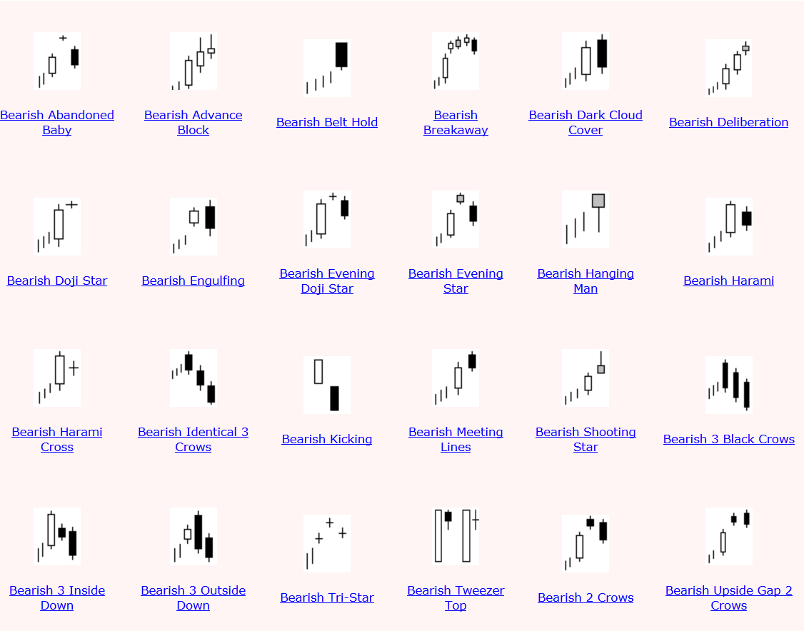 Forex bullish engulfing pattern