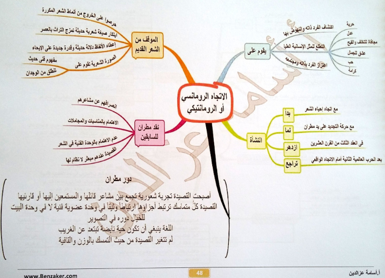 اخطر 15 خريطة ذهنية لمراجعة أدب الثانوية العامة %25D9%2585%25D8%25B1%25D8%25A7%25D8%25AC%25D8%25B9%25D8%25A9%2B%25D8%25A7%25D9%2584%25D9%2586%25D9%2587%25D8%25A7%25D8%25A6%25D9%258A%25D8%25A9%2B%25D9%2584%25D9%2584%25D8%25BA%25D8%25A9%2B%25D8%25A7%25D9%2584%25D8%25B9%25D8%25B1%25D8%25A8%25D9%258A%25D8%25A9%2B%25D9%2584%25D9%2584%25D8%25B5%25D9%2581%2B%25D8%25A7%25D9%2584%25D8%25AB%25D8%25A7%25D9%2584%25D8%25AB%2B%25D8%25A7%25D9%2584%25D8%25AB%25D8%25A7%25D9%2588%25D9%258A%2B%25D8%25A8%25D8%25A7%25D9%2584%25D8%25AE%25D8%25B1%25D8%25A7%25D8%25A6%25D8%25B7%2B%25D8%25A7%25D9%2584%25D8%25B2%25D9%2587%25D9%2586%25D9%258A%25D8%25A9_048