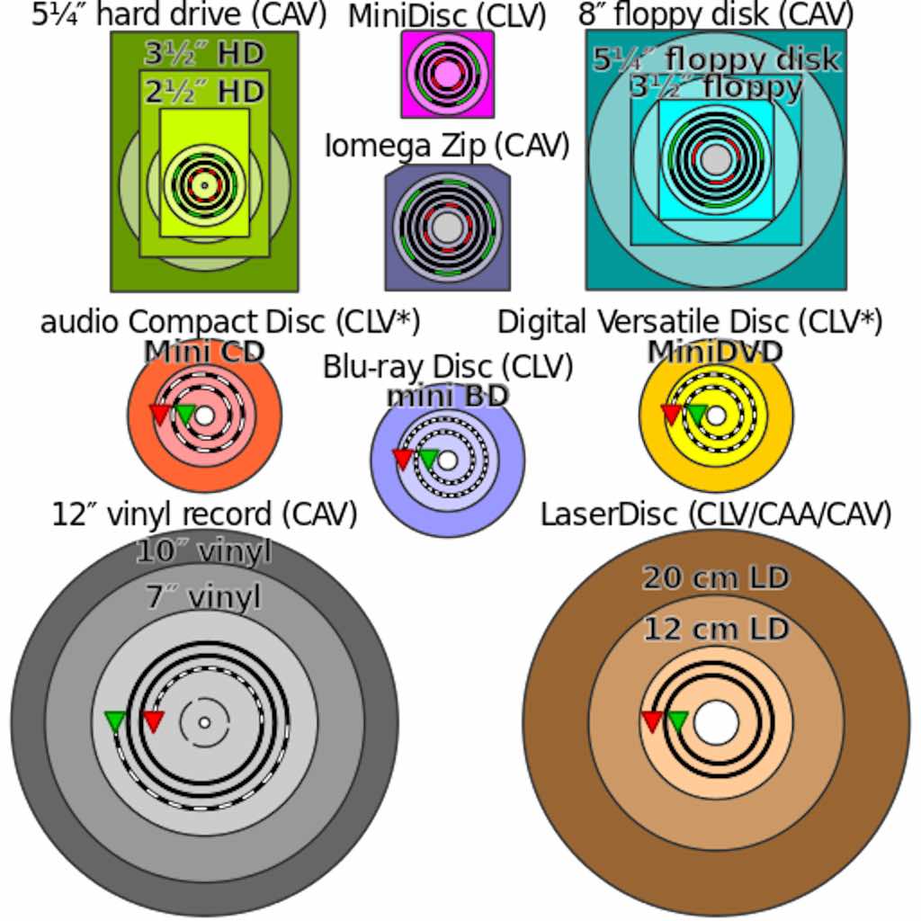 The Styrous® Viewfinder 1,001 LaserDiscs 1 In the beginning