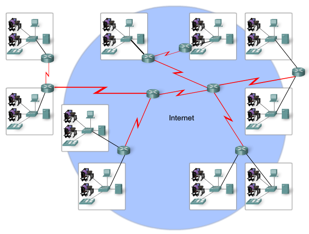 LANs,WANs, and Internetworks | enet
