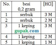 faktor mempengaruhi laju reaksi