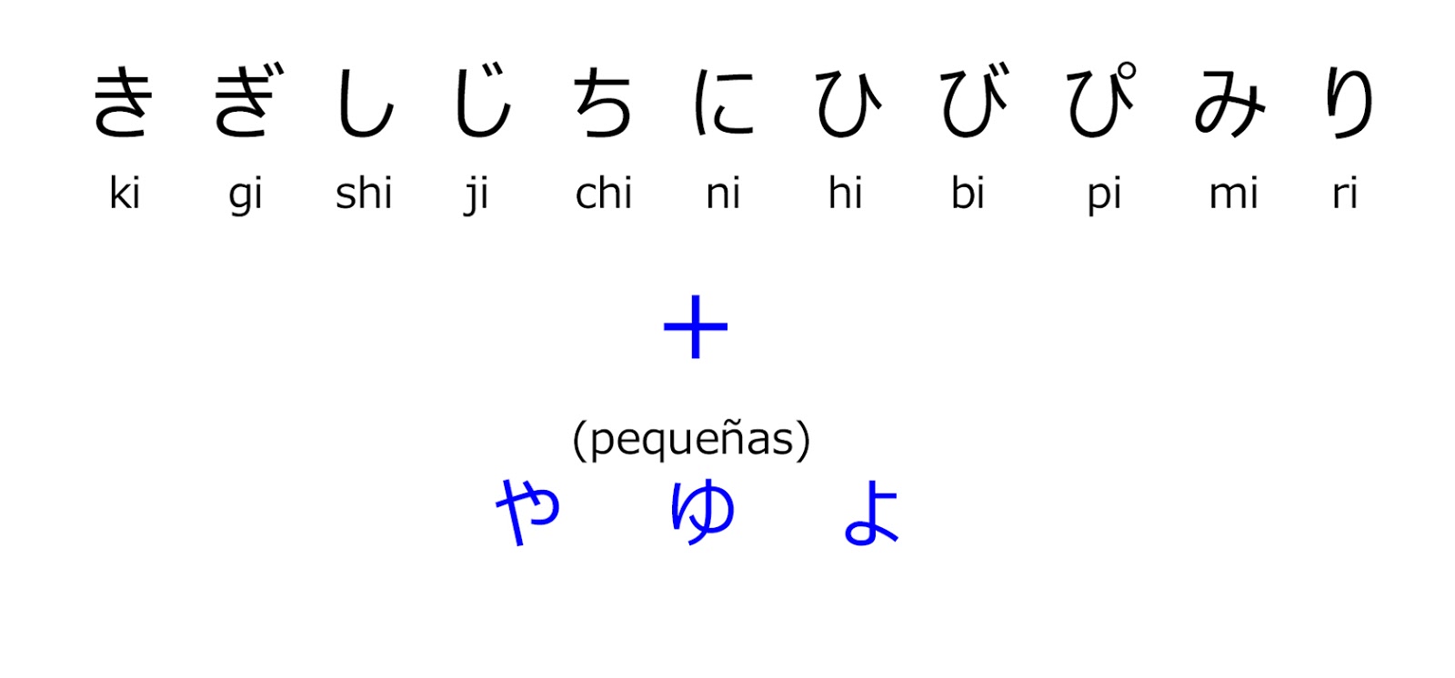 Abecedario Japones En Español Letra Por Letra JWorld: (12) La letras pequeñas. Las combinaciones con YA, YU, YO