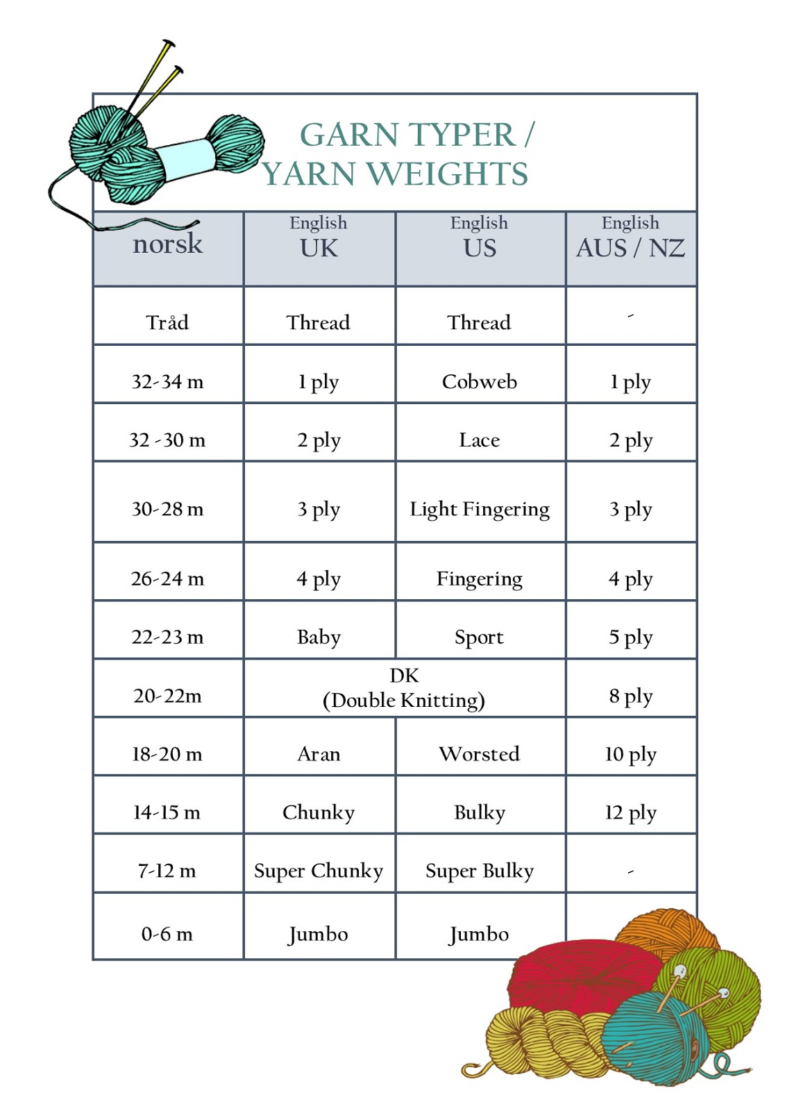 yarn-conversion-table-garn-konverteringstabell