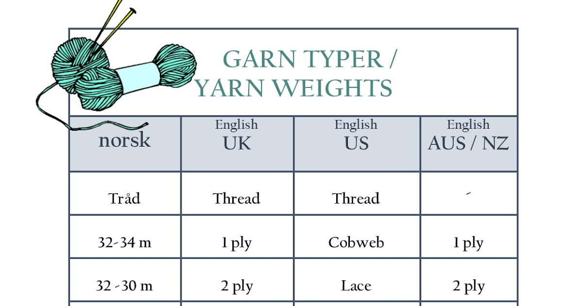 Yarn Conversion Table / Garn konverteringstabell