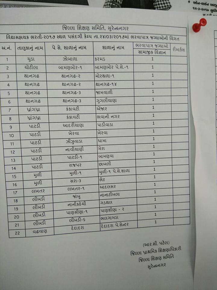 SURENDRANAGAR DISTRICT STD 6 TO 8 VIDYASAHAYAK BHARTI MATE ALL