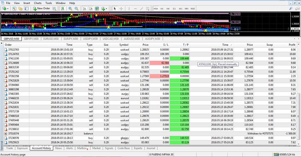 Pelatihan pedagang forex