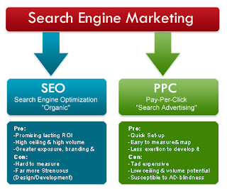 seo marketing