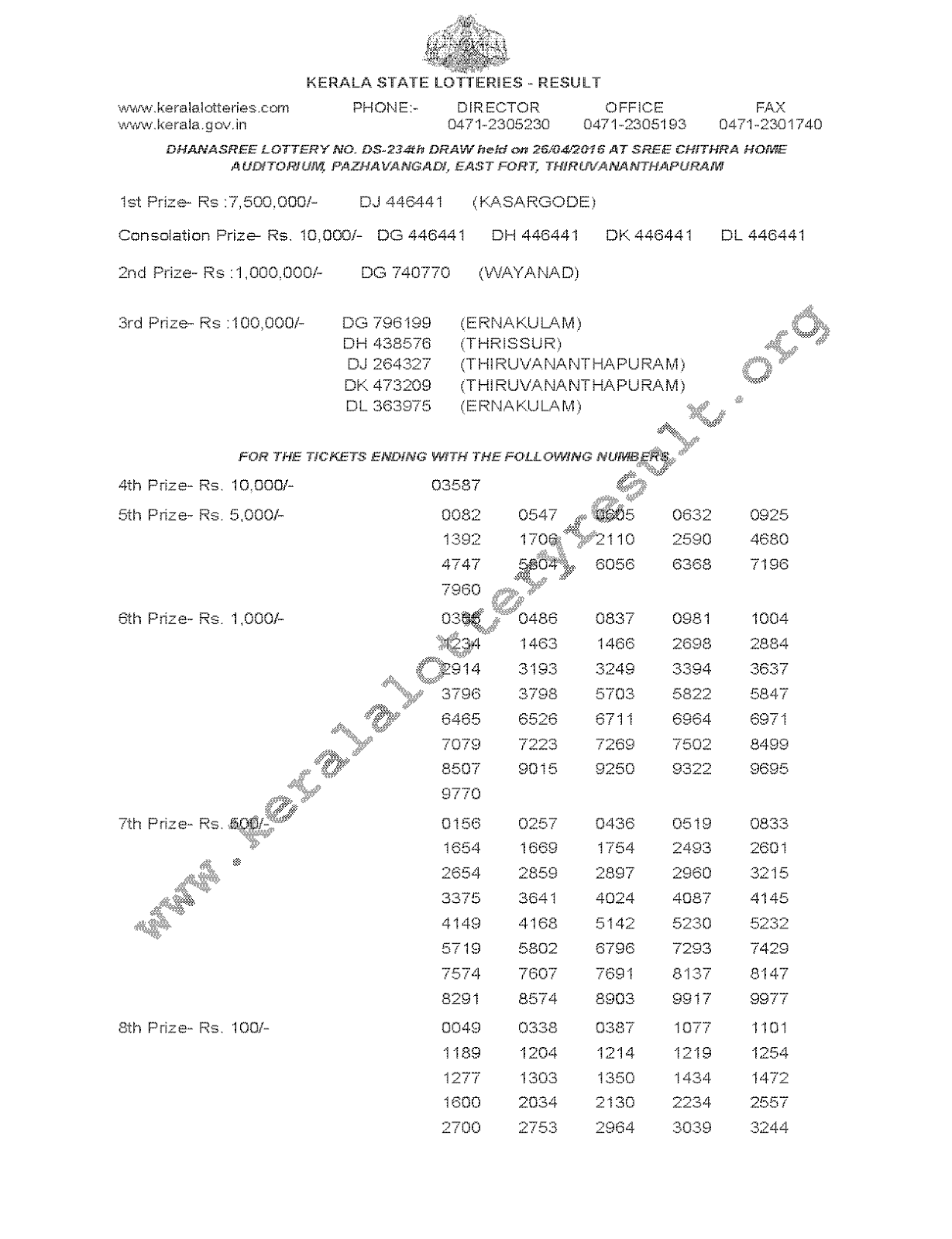 DHANASREE Lottery DS 234 Result 26-4-2016