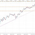 DAX 30, Europa no levanta cabeza