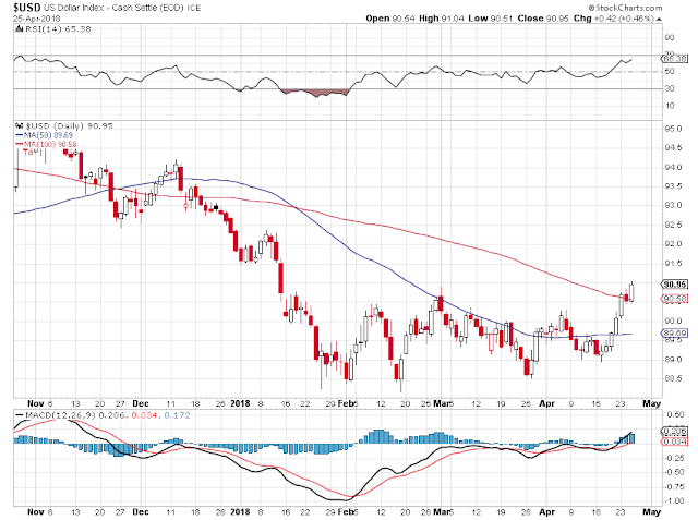 Le stock options