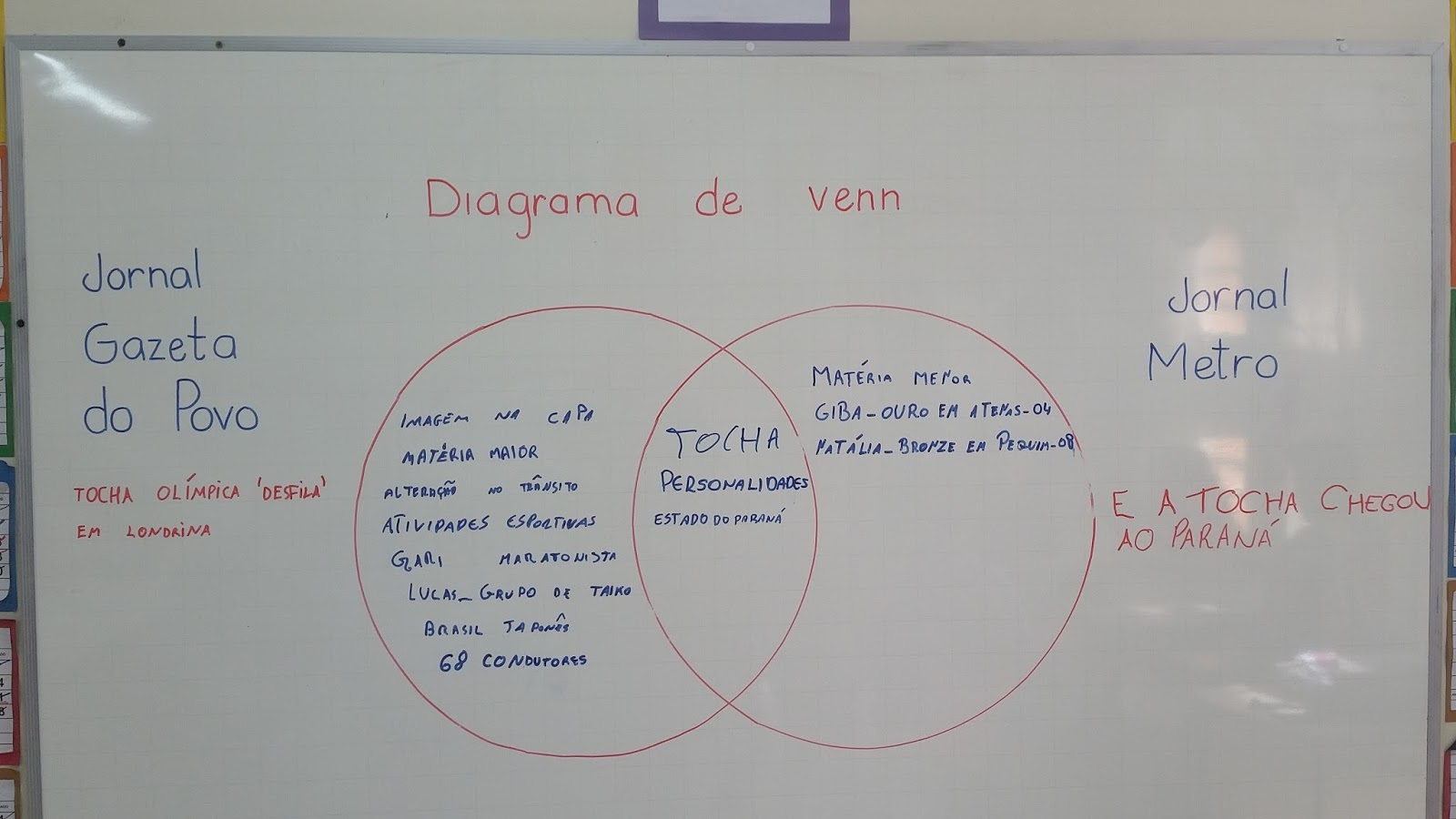 Jornal e práticas pedagógicas: DIAGRAMA DE VENN