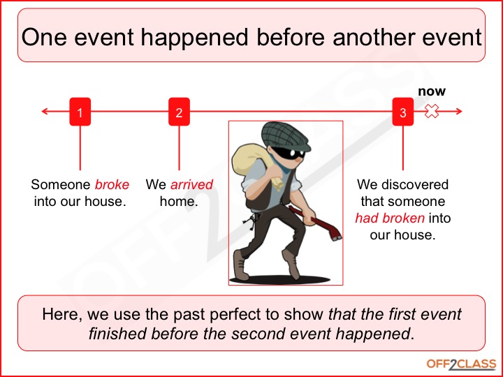 present continuous and past continuous exercises pdf