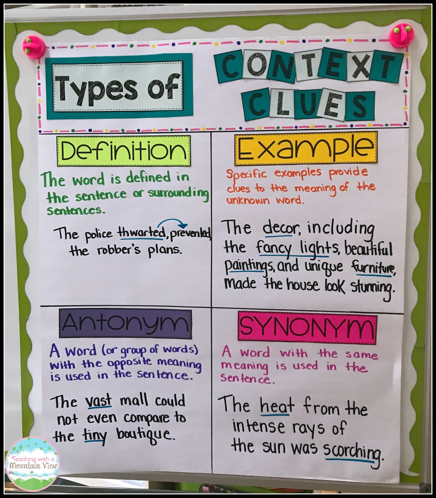 Types Of Context Clues Chart