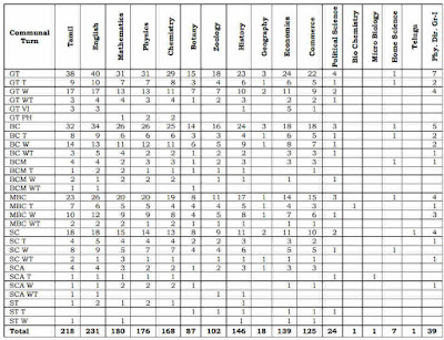 Tamilnadu-School-Education-Department-TRB-PG-Assistant-Post-Recruitment-community-roster-wise-vacancy-positions-2017-www.tngovernmentjobs.in