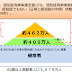 認知症予防保険で認知症を予防できる理由