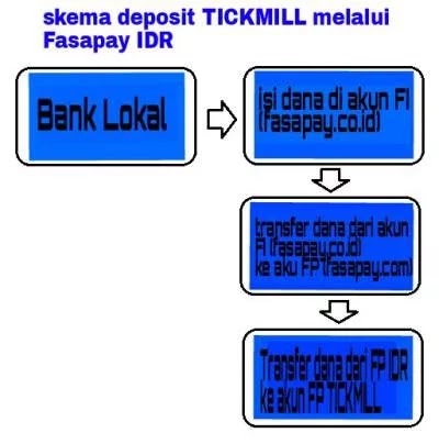 Deposit indonesia