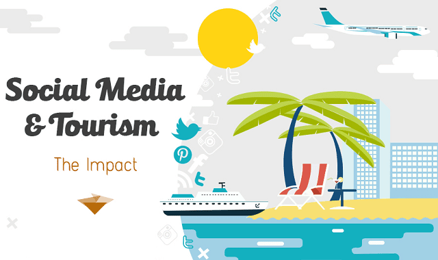 Social Media and Tourism