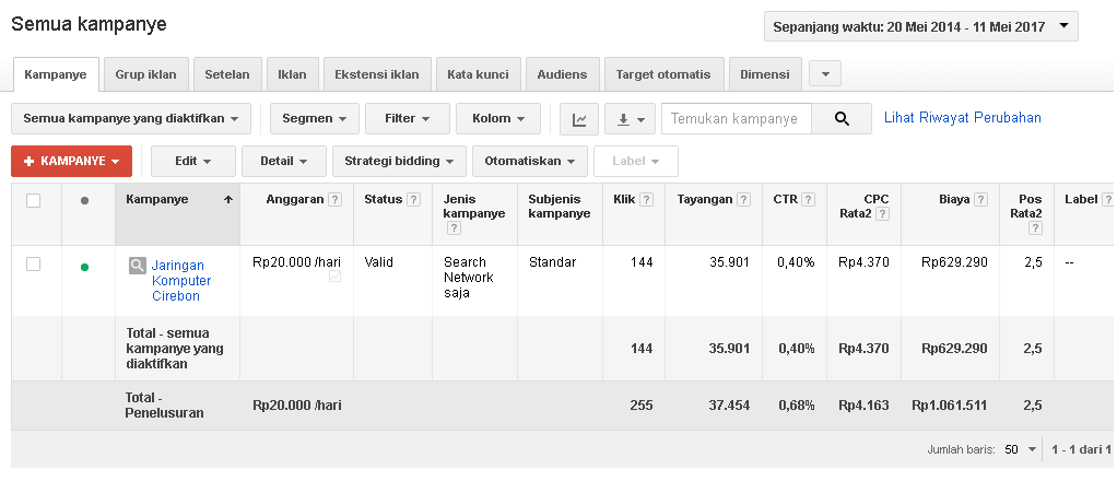 Lynix  Jaringan Komputer Cirebon  IT Solution