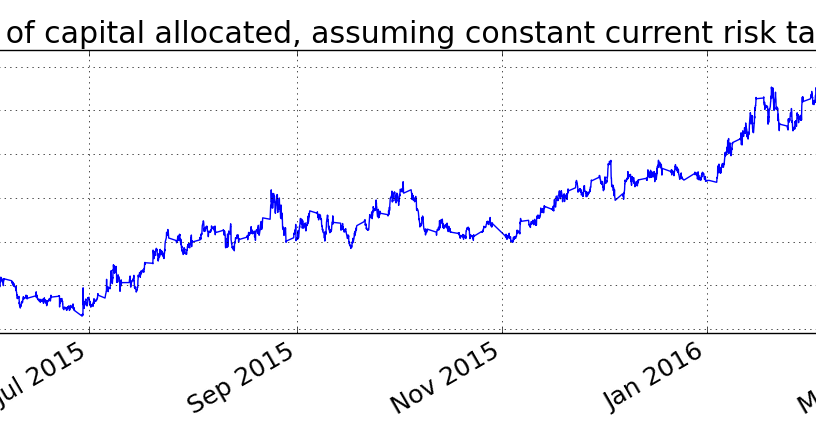 Quantitative finance & systematic trading