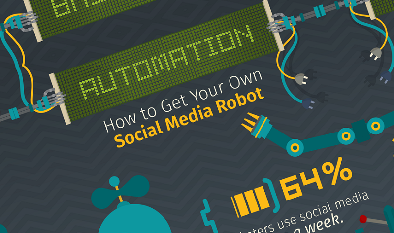 Automation: How to Get Your Own Social Media Robot - infographic Automation: How to Get Your Own Social Media Robot - infographic