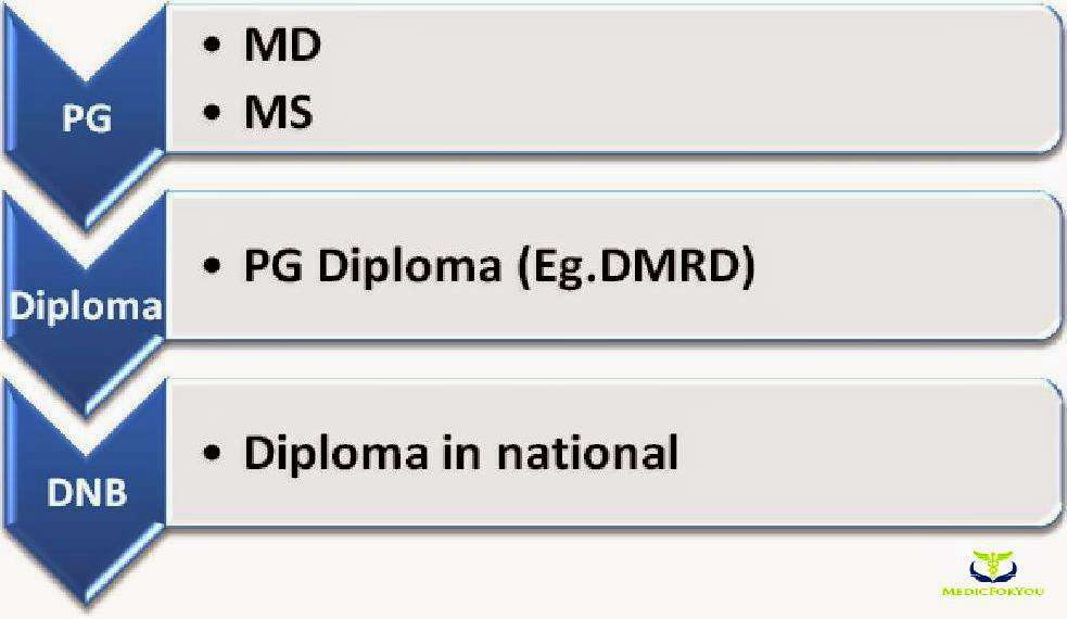 Best career options in india after graduation