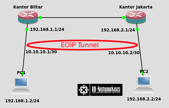 Mikrotik статический ip. EOIP Route. PPTP over EOIP. EOIP.