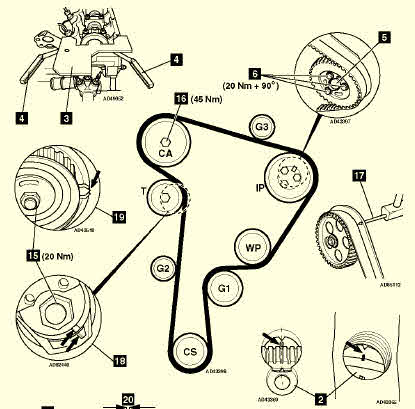 Guía Mecánica: Cambiar de distribución en León