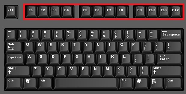 use of function keys on keyboard,f1 to f12