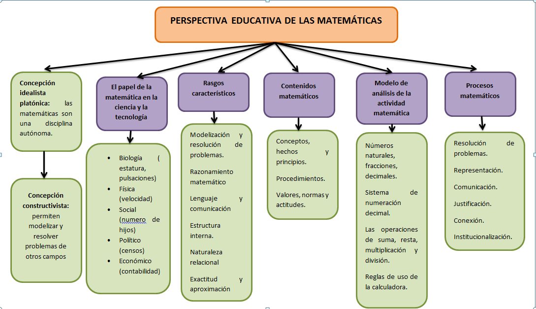 Didáctica de la Matemática FUNDAMENTOS DE LA ENSEÑANZA Y EL APRENDIZAJE DE LAS MATEMÁTICAS PARA