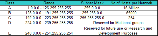 reserved internet assigned numbers authority
