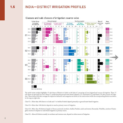 India district irrigation profiles water resources of ap