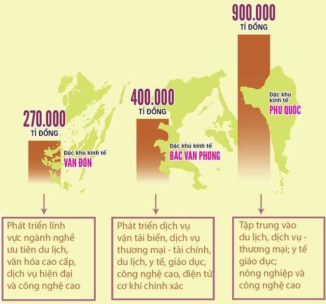 LUẬT ĐƠN VỊ HÀNH CHÍNH KINH TẾ ĐẶC BIỆT VÂN ĐỒN, BẮC VÂN PHONG, PHÚ QUỐC LUẬT ĐƠN VỊ HÀNH CHÍNH KINH TẾ ĐẶC BIỆT VÂN ĐỒN, BẮC VÂN PHONG, PHÚ QUỐC