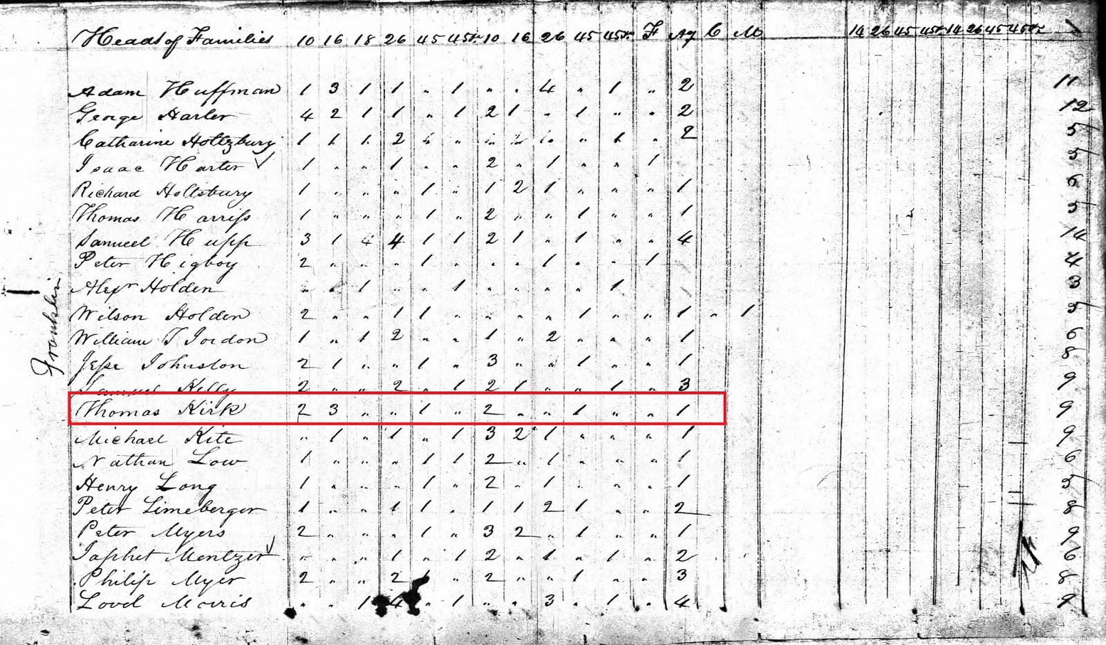 Family Sleuther Census Records Shine a Light on My Patriarch