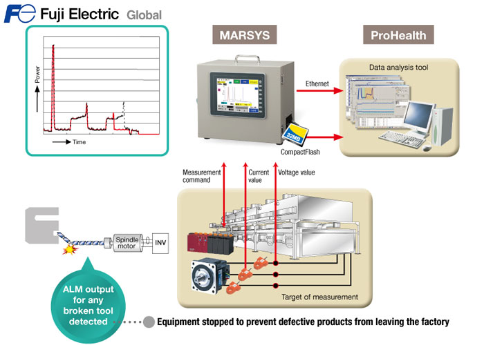 Fuji Electric Multi Purposes Analog Monitoring Systems idea solution