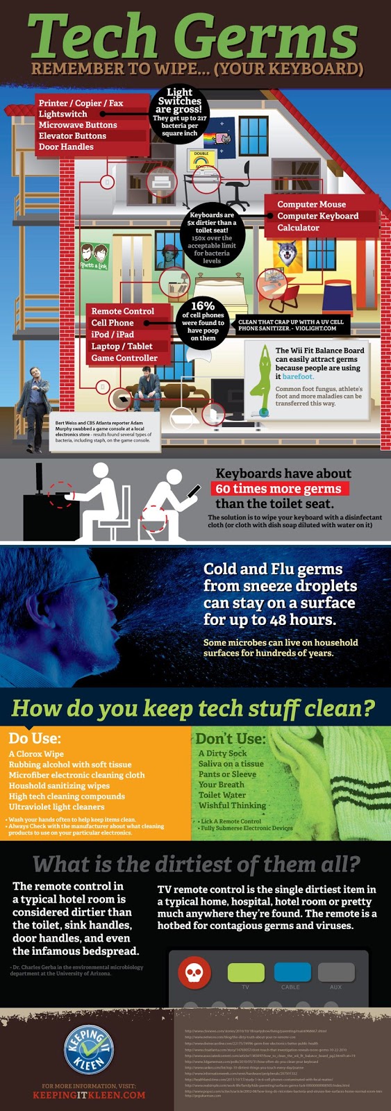 High-Tech Hardware Have High-End Virus! Keep These Tech Germs Clean & Be Healthy [Infographic] 1 