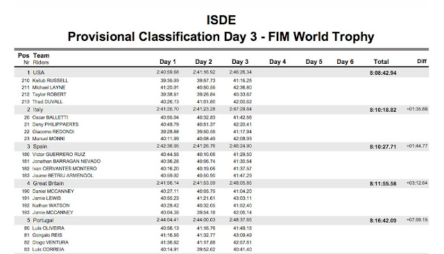 ISDE 2016. Navarra. Spain. Day Four. España en Podio. ISDE 2016. Navarra. Spain. Day Four. España en Podio.