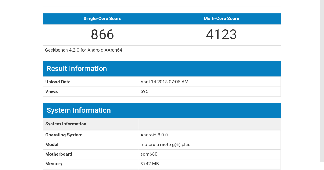 Moto G6 plus Spotted in Geekbench ahead of its launch