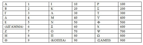 Απόκρυφες ιδιότητες της Ελληνικής Γλώσσας – Ο Ιαπετικός Κώδικας  