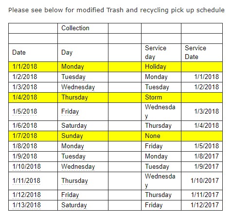 trash schedule recycling pick pickup franklin week curbside scheduled tree jan modified through residents matters