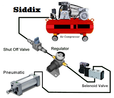 Pengertian dan Cara Kerja Solenoid Valve Pneumatic - Siddix