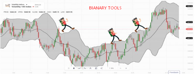 Smart charts forex