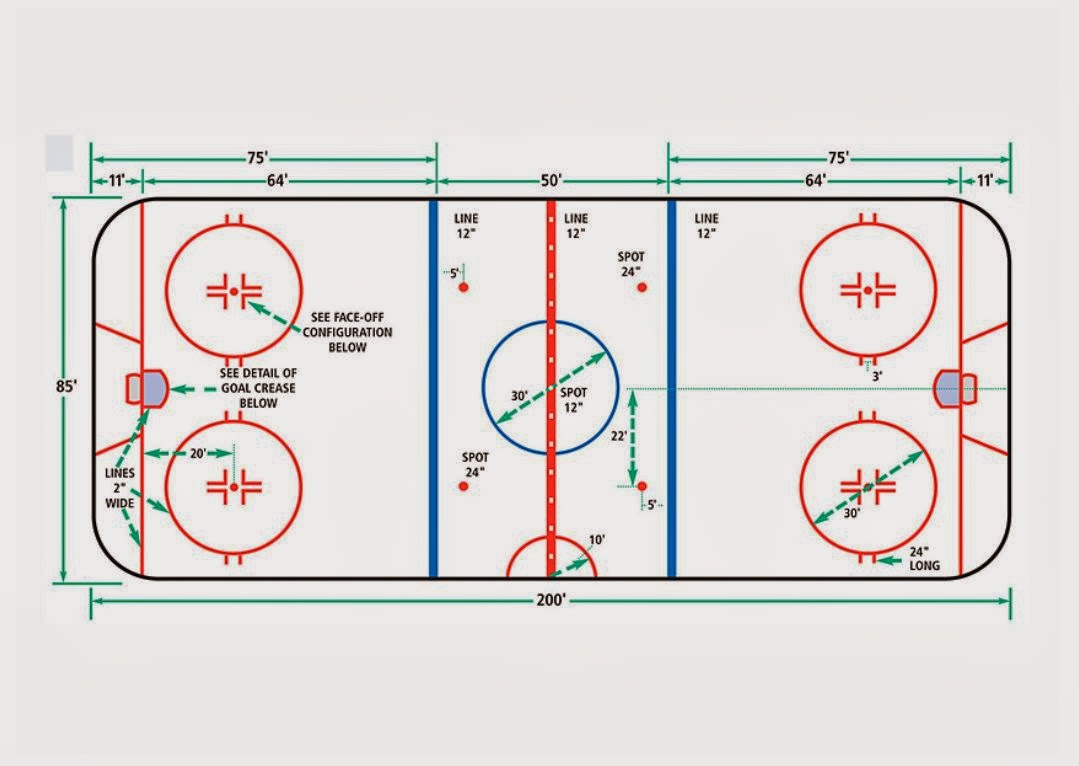tippen4you Das Sportwettenforum Eishockey für Anfänger