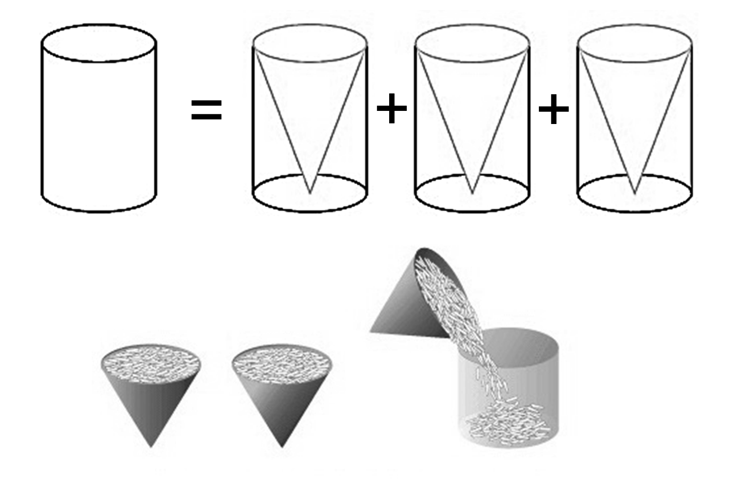 MEDIAN Don Steward Mathematics Teaching Cone Volume MEDIAN Don Steward Mathematics Teaching Cone Volume