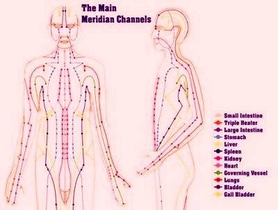 Meridians webcam. Triple Heater Меридиан бат.
