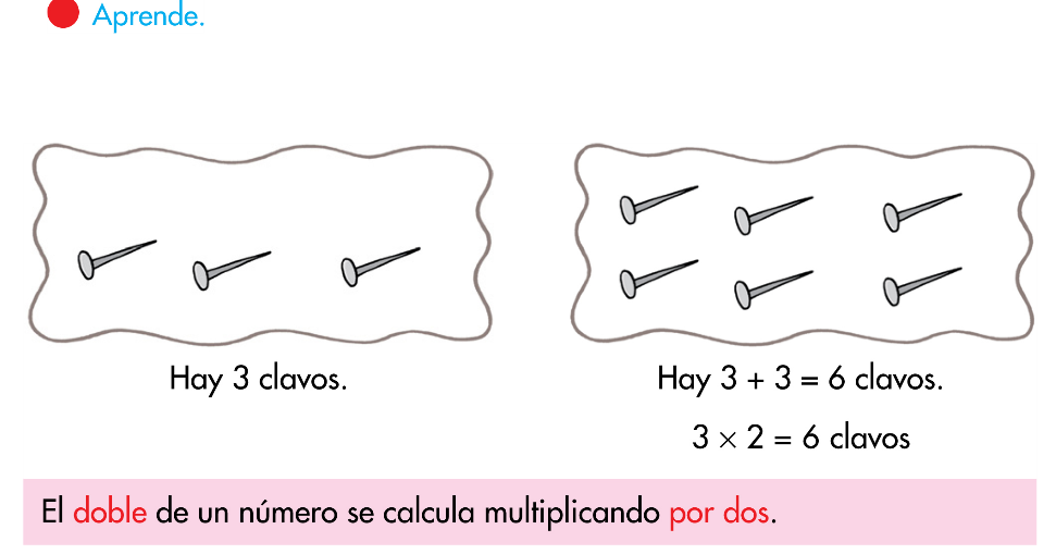 EL BLOG DE SEGUNDO EL DOBLE DE UN NÚMERO EL BLOG DE SEGUNDO EL DOBLE DE UN NÚMERO