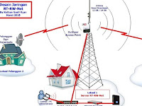Jual Paket Perangkat Hotspot Murah Untuk Kebutuhan Kafe, Warung, Sekolah Dan RT/RW Net Jual Paket Perangkat Hotspot Murah Untuk Kebutuhan Kafe, Warung, Sekolah Dan RT/RW Net